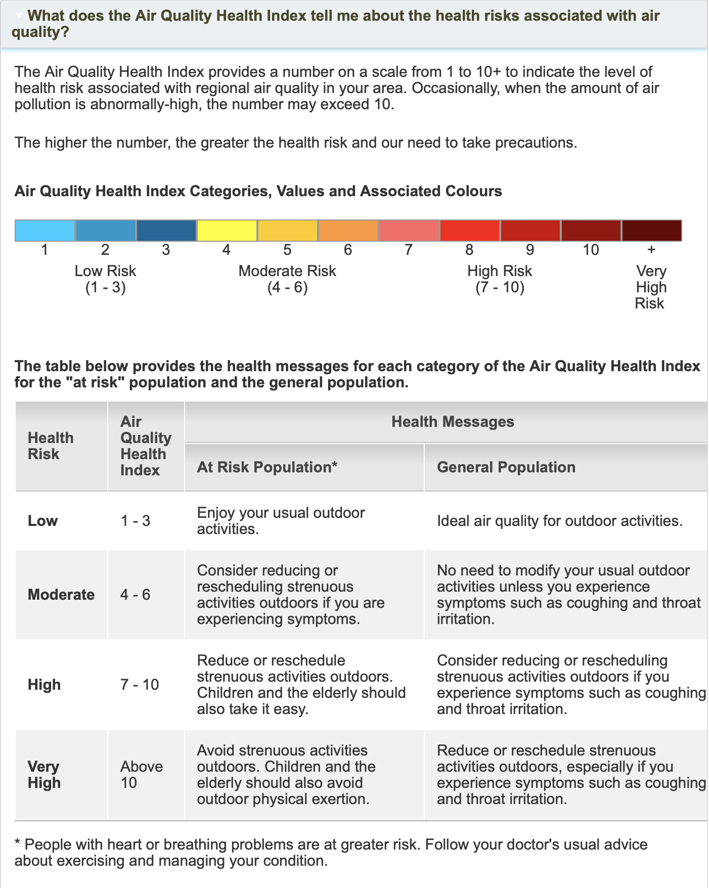 AQHI_Chart.png